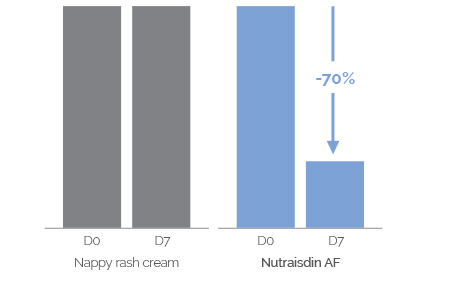 Miconazole diaper rash