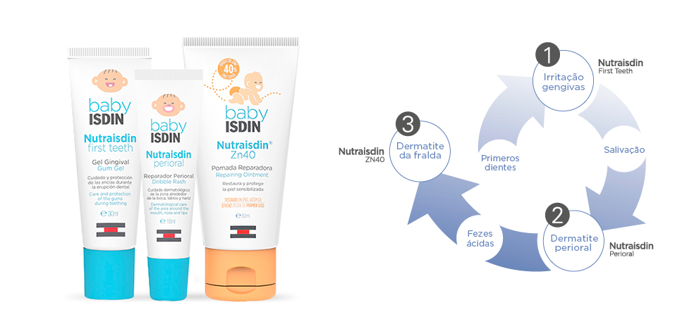 Nutraisdin primeros dientes