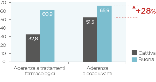 Evaluación clínica