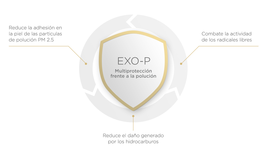 Age Repair Isdinceutic gráfico