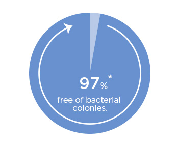 Grafico Nutratopic  Pro-AMP