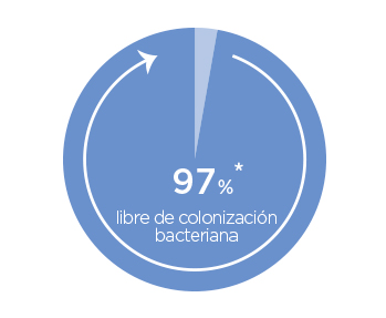 Grafico Nutratopic  Pro-AMP