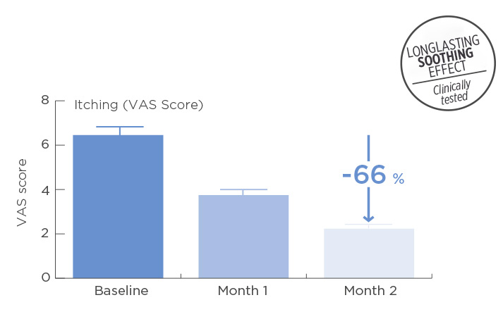 Grafico Nutratopic  Pro-AMP