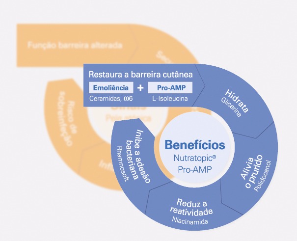 Nutratopic Ação Pro-AMP