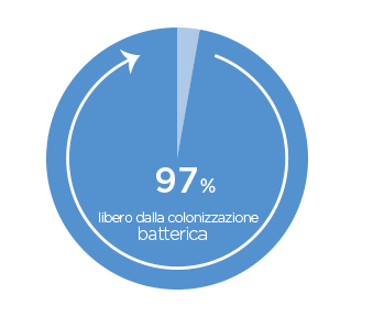 Grafico Nutratopic  Pro-AMP