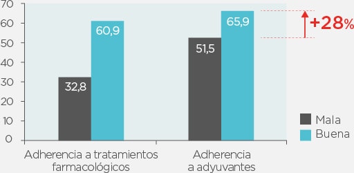 Evaluación clínica
