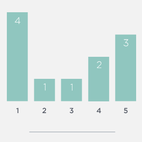 Número de aplicaciones de Verrutop