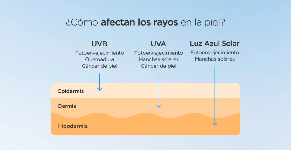 Radiación solar