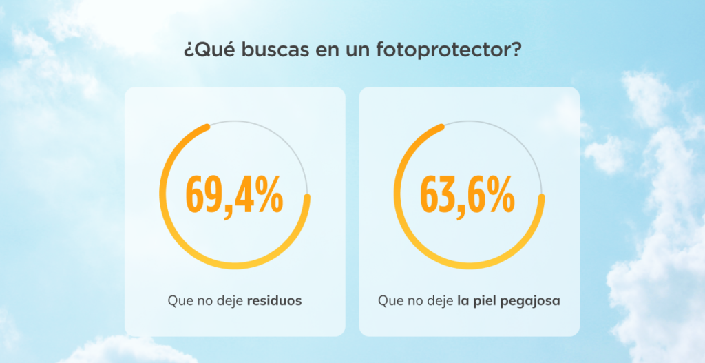 fotoprotector que no deje residuo