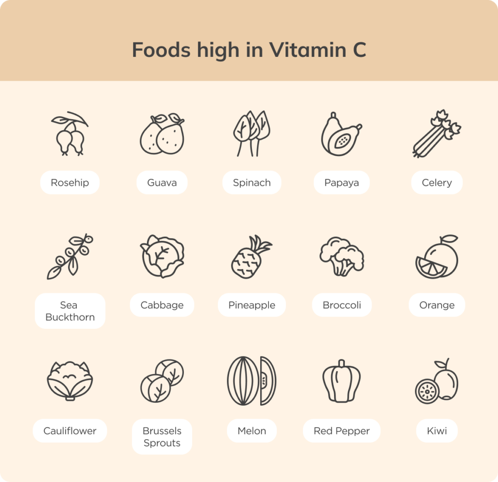 Foods high in vitamin C facts ISDIN
