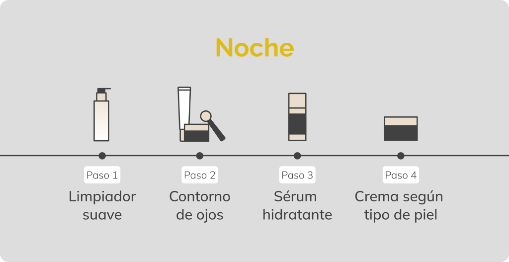 pasos rutina de noche de skincare