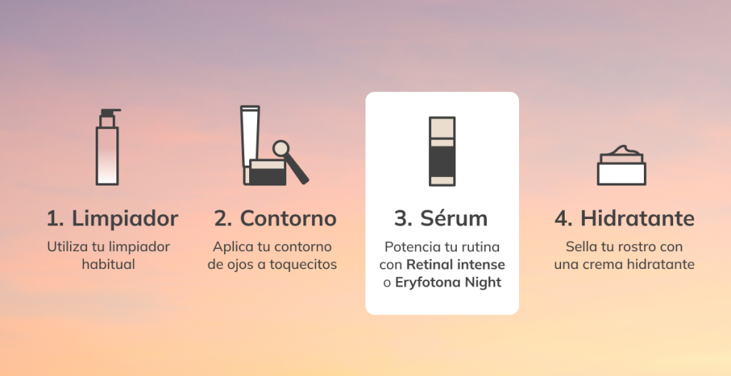 gráfico con pasos de rutina en el 3 se destaca el uso de bakuchil con retinal Intense y Eryfotona Night
