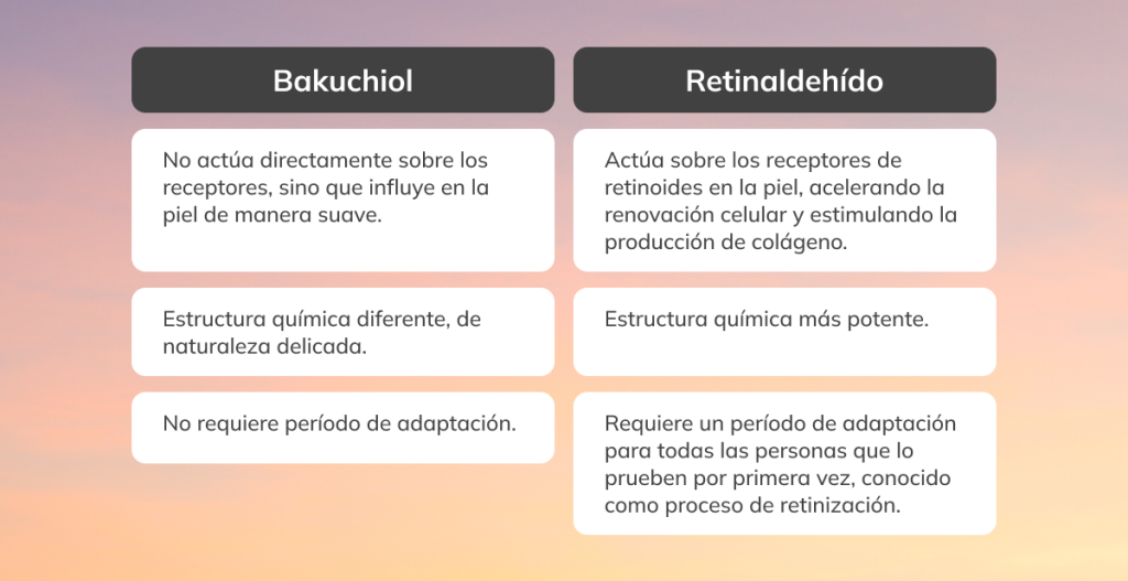 gráfico con las diferencias entre el bakuchiol y el retinaldehido