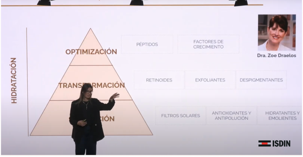 Berta Ochoa de ISDINCEUTICS presenta la pirámide del cuidado de la piel con niveles de protección, transformación y optimización.