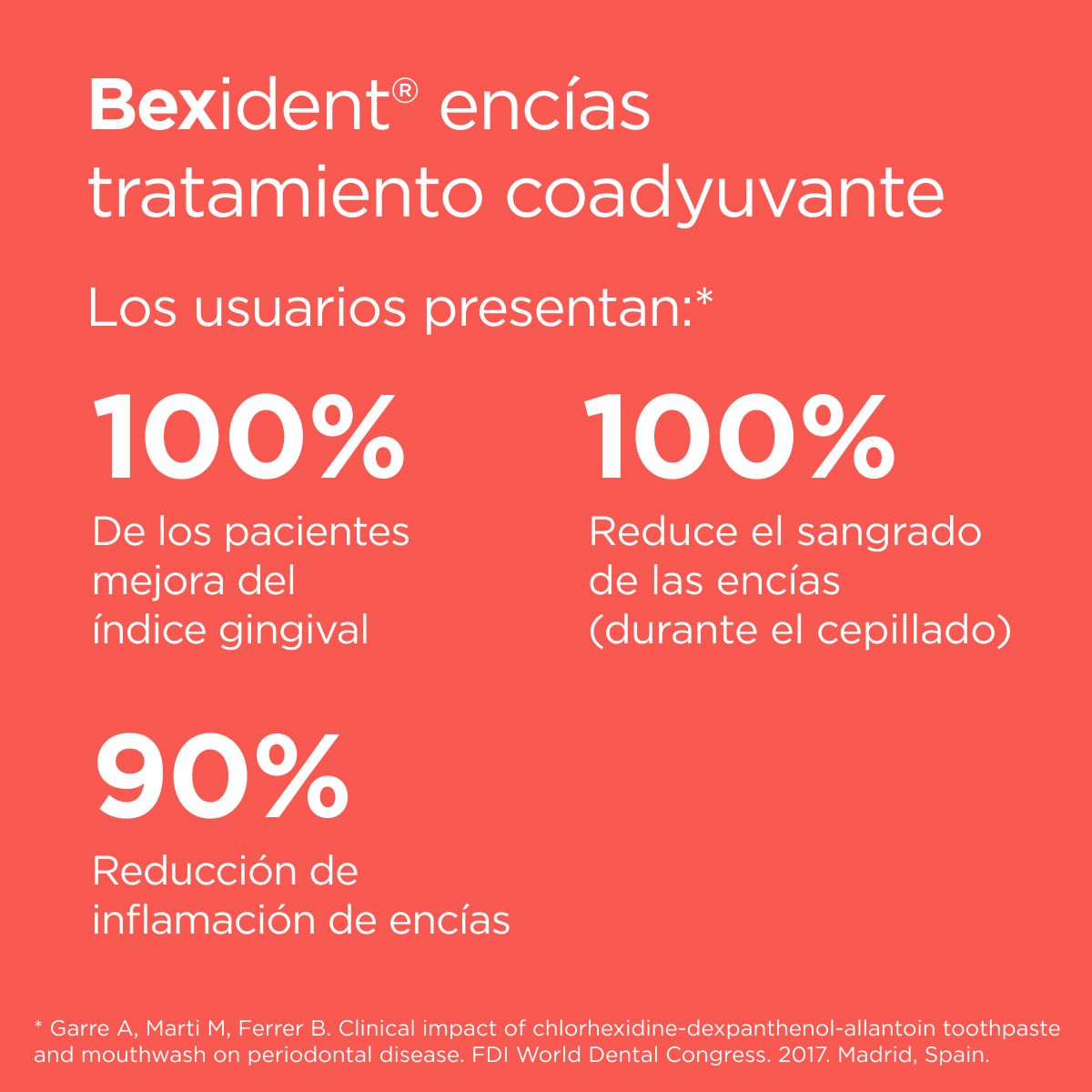 Bexident Encías Tratamiento Coadyuvante