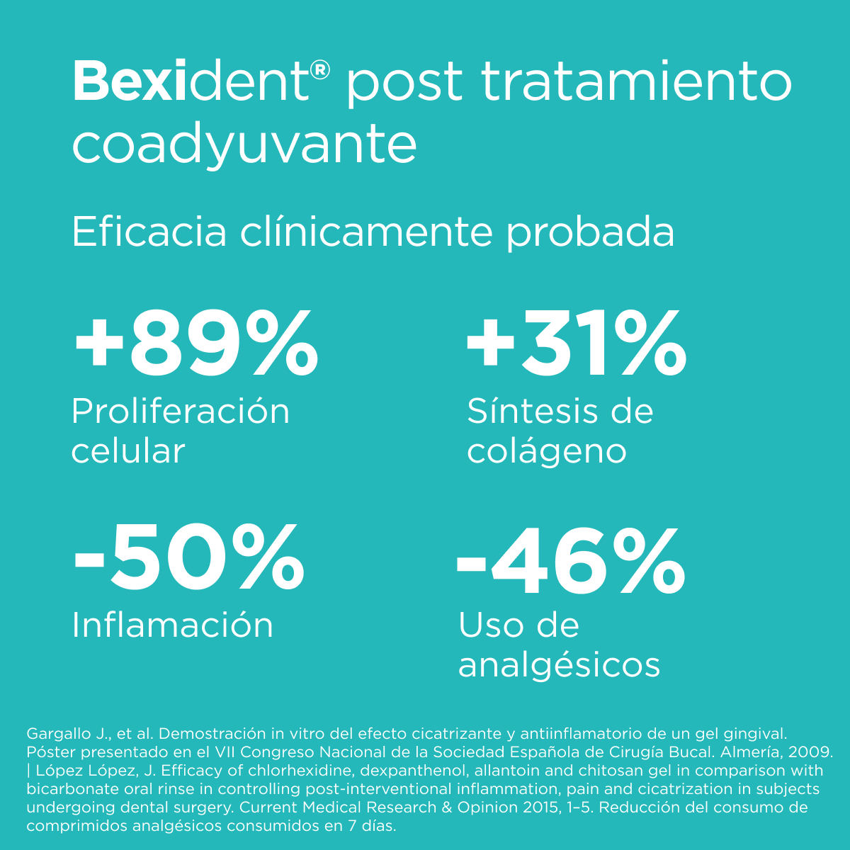 Bexident Post Tratamiento Coadyuvante