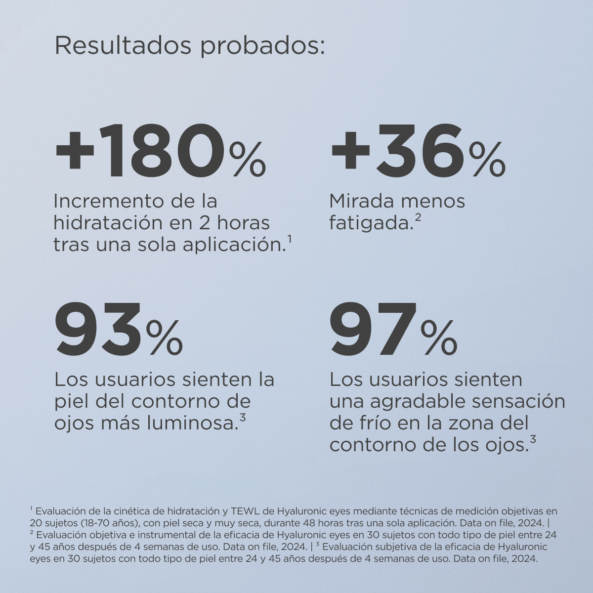 Isdinceutics
