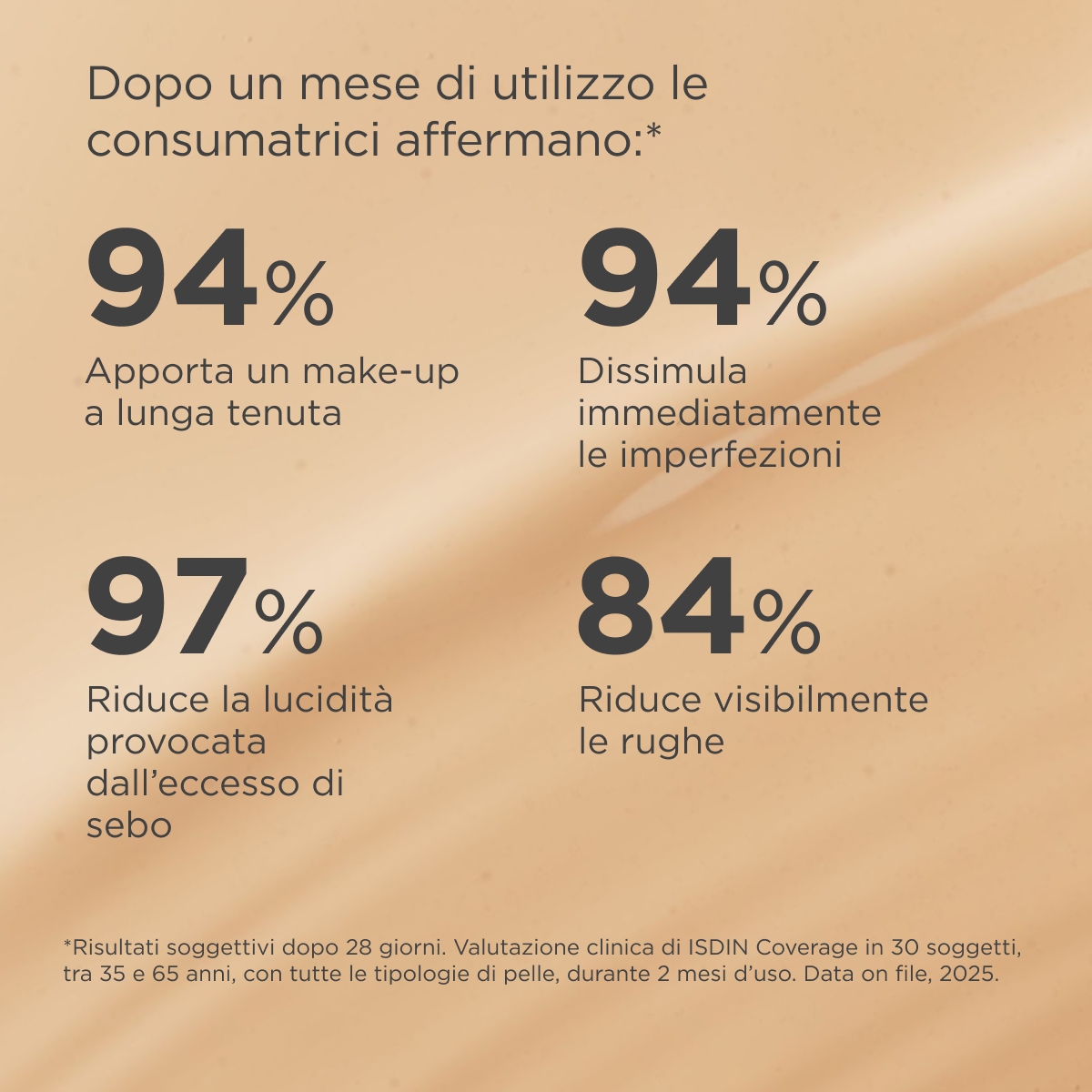 ISDIN COVERAGE