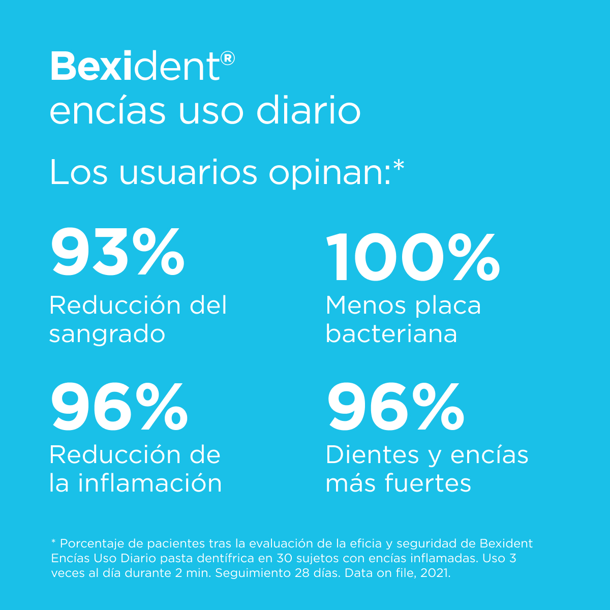 Bexident Encías Uso Diario