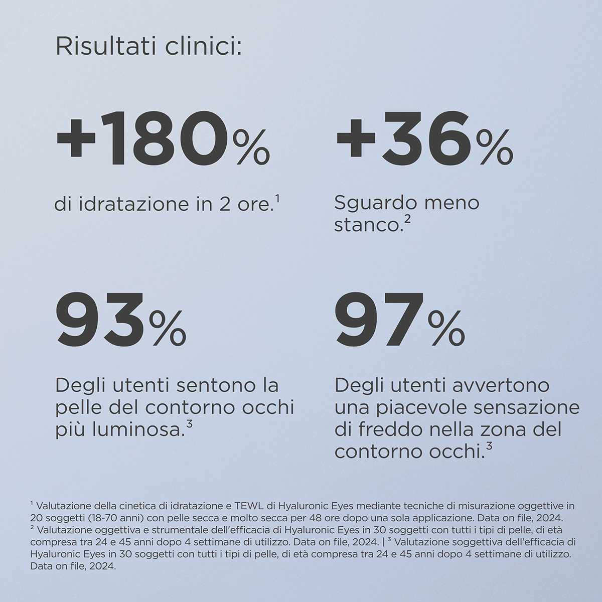 Isdinceutics