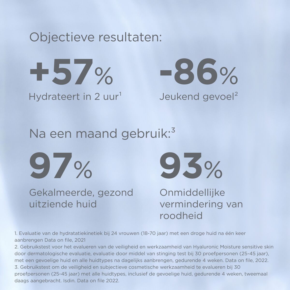 Isdinceutics 