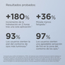 Isdinceutics