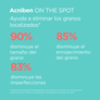 Acniben 