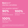 Bexident Dientes sensibles