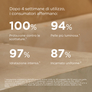 ISDIN FOTOULTRA 100®