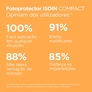 Fotoprotector ISDIN