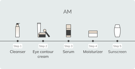 What Goes First? Your Step-by-Step Guide to Building a Skincare Routine