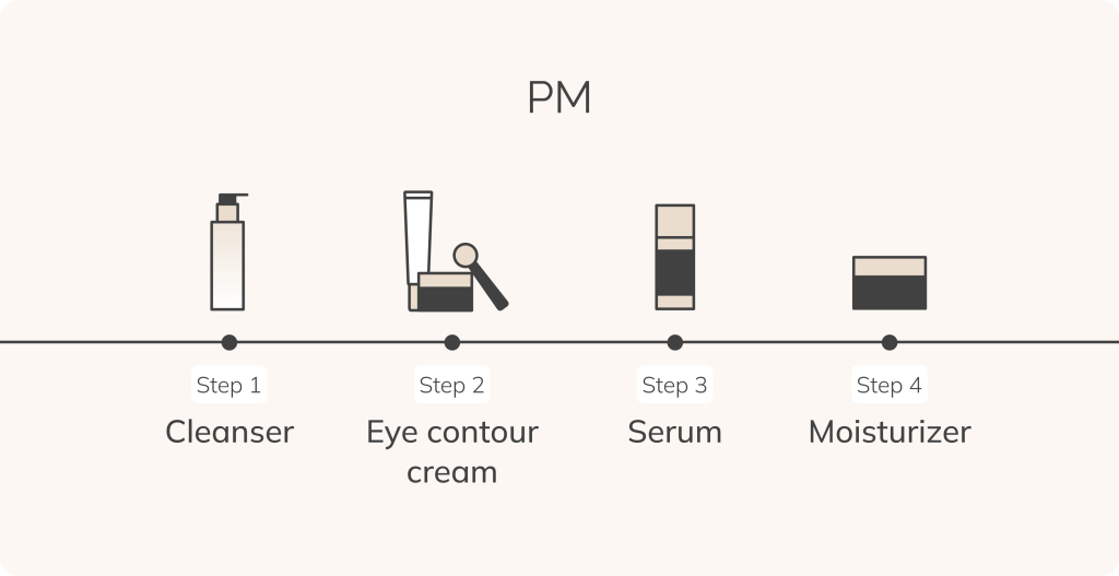 What Goes First? Your Step-by-Step Guide to Building a Skincare Routine