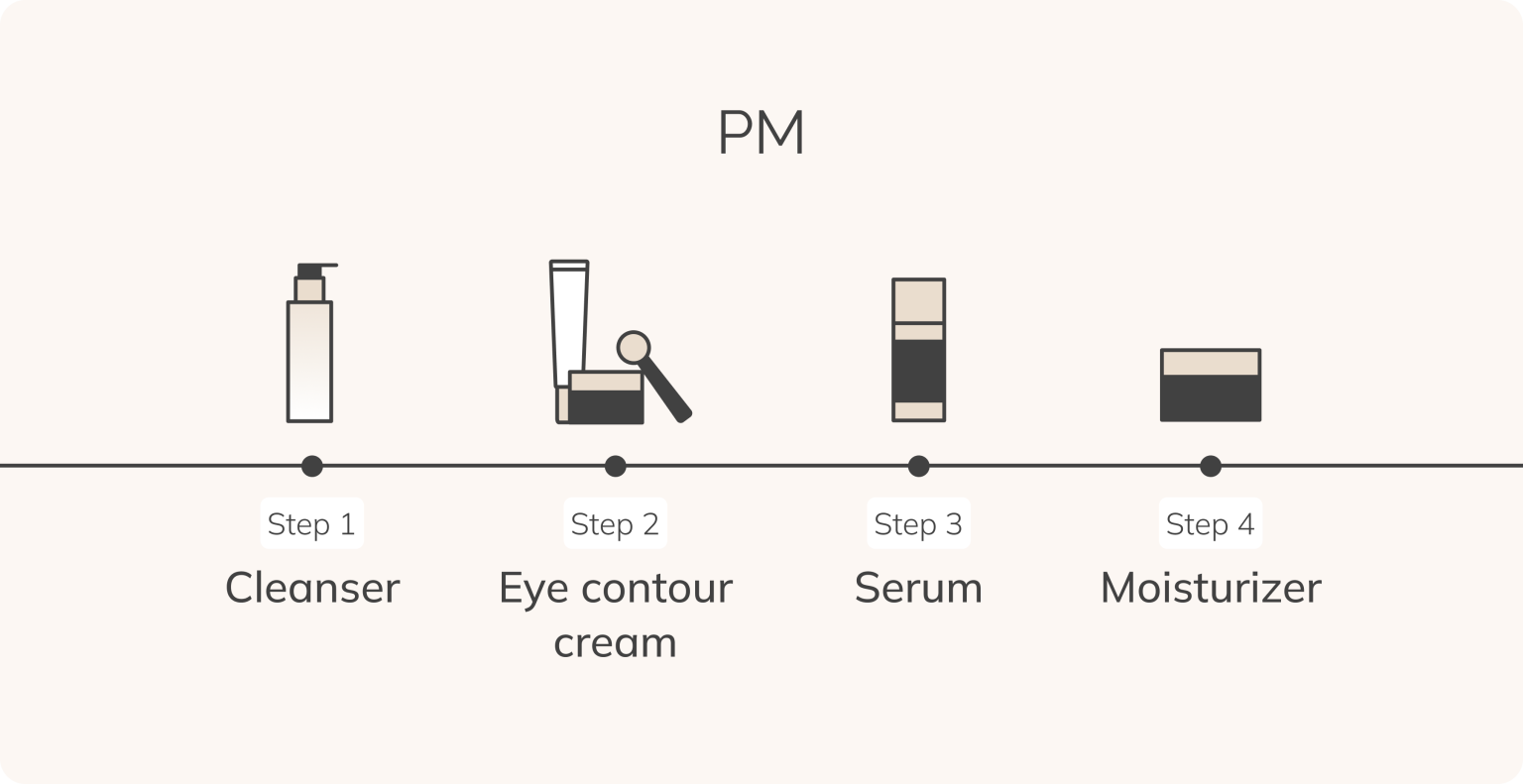 What Goes First? Your Step-by-Step Guide to Building a Skincare Routine